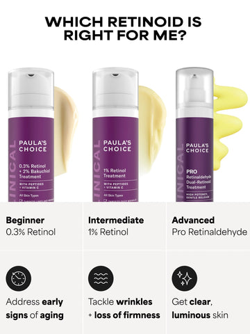 1% Retinol Treatment