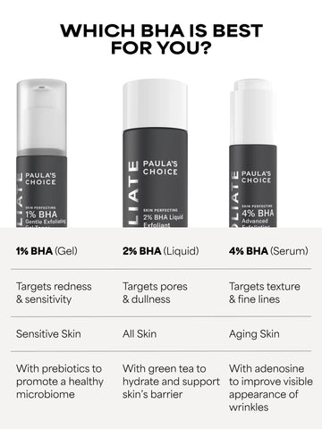 1% BHA Gentle Exfoliating Gel Toner